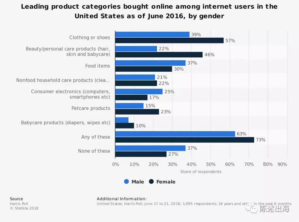 ​“进城”还是“下乡”？跨境电商如何选择合适的出海目的地