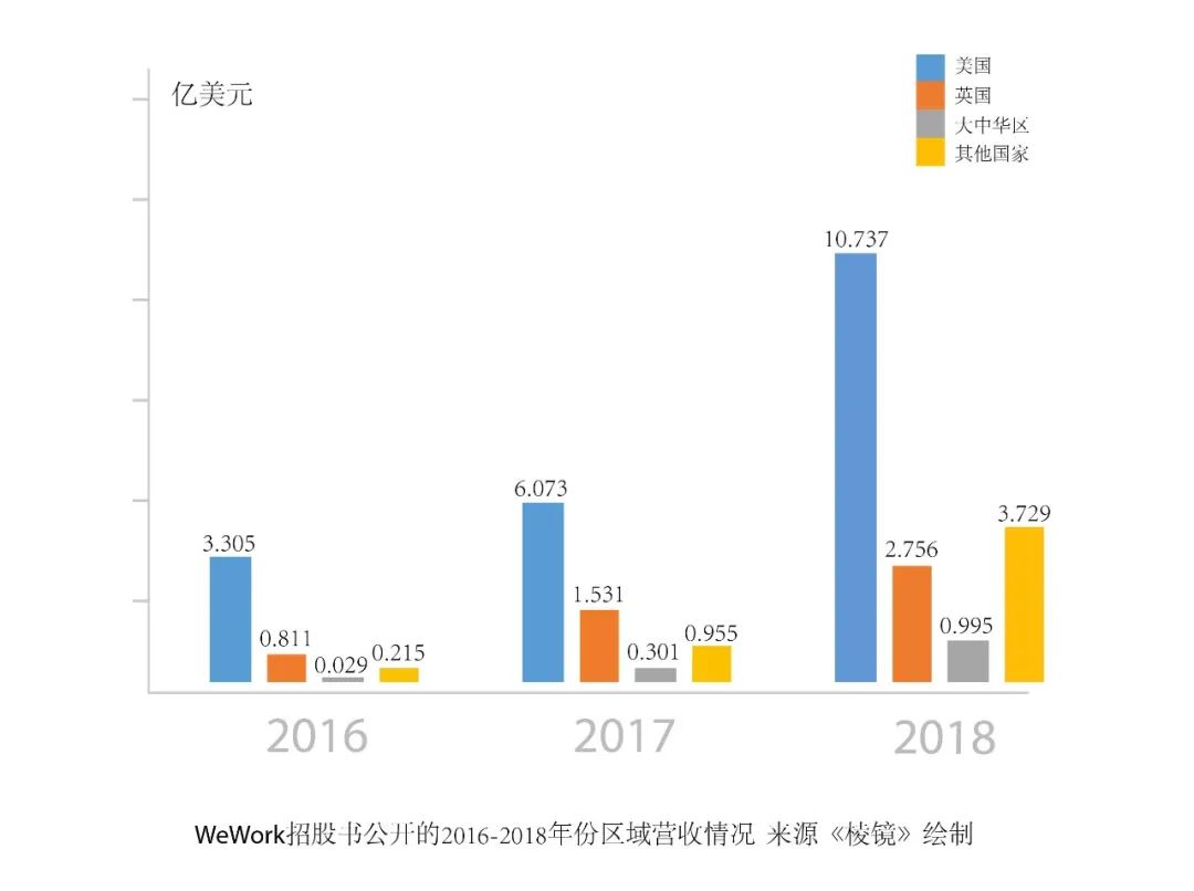 孙正义渡劫：5万亿救市背后的软银泡沫