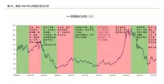 成功与失败都以10倍速进行的时代，企业丛林生存6大法则