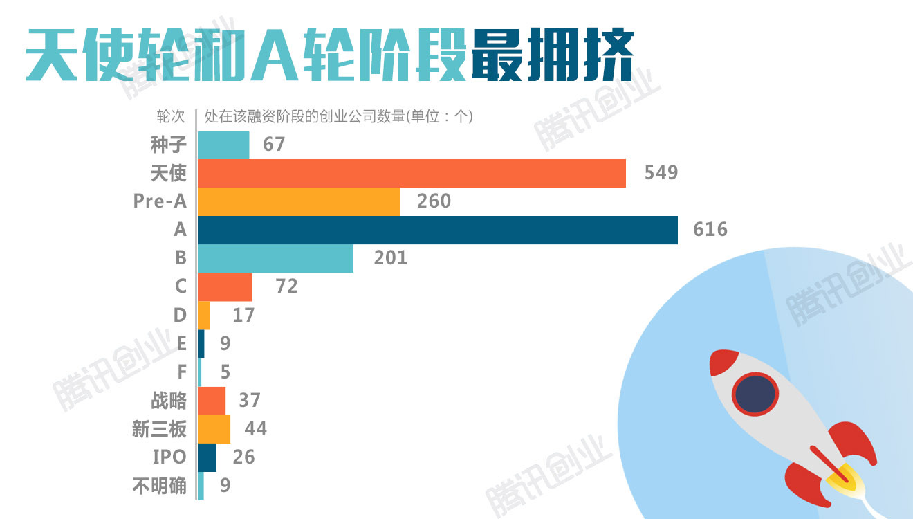 2016上半年中国创投报告：哪家基金最能花？哪些领域最热门？