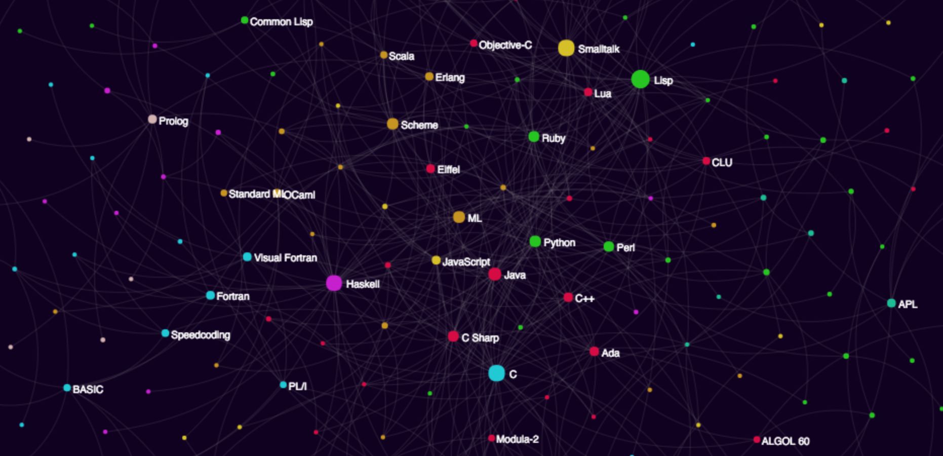 手把手：一张图看清编程语言发展史，你也能用Python画出来！