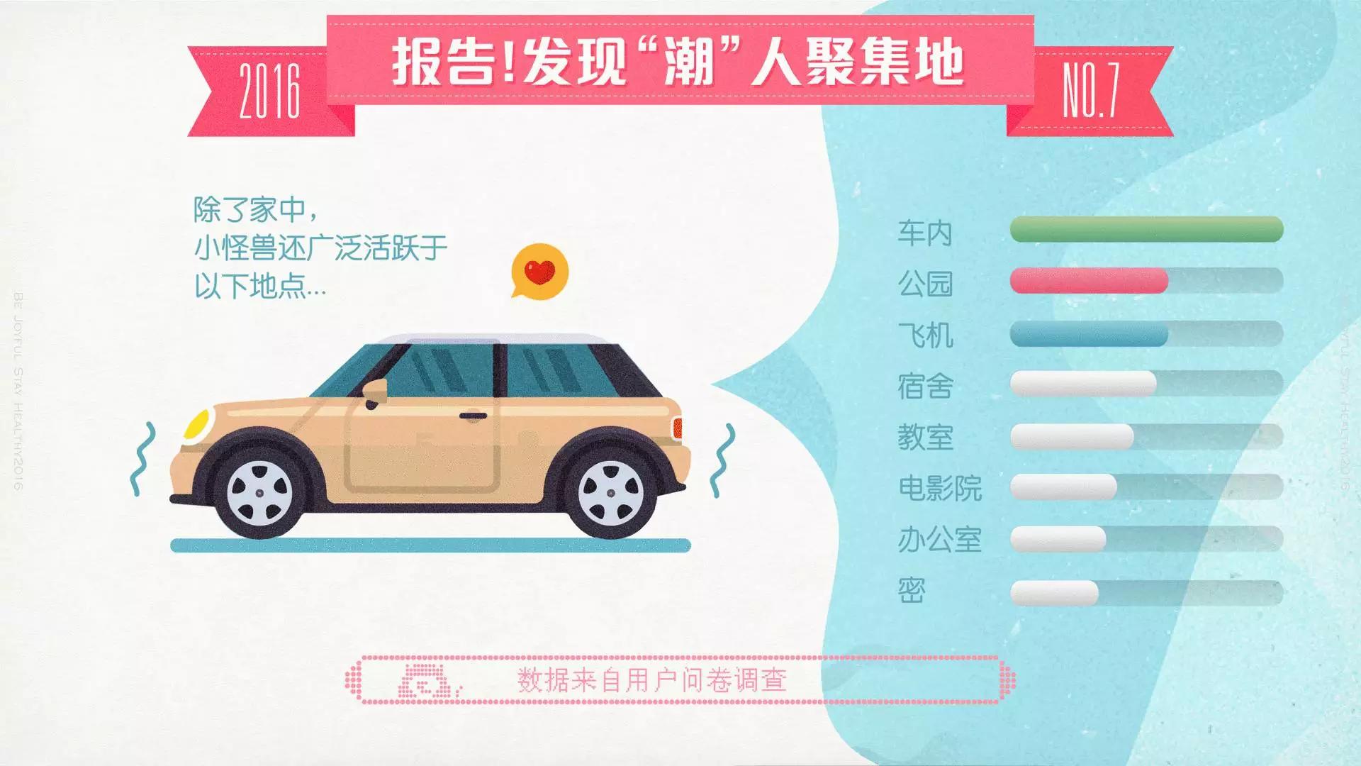 蜜曰发布《少女与玩具のXX报告》：近15万女性的身体秘密在这里