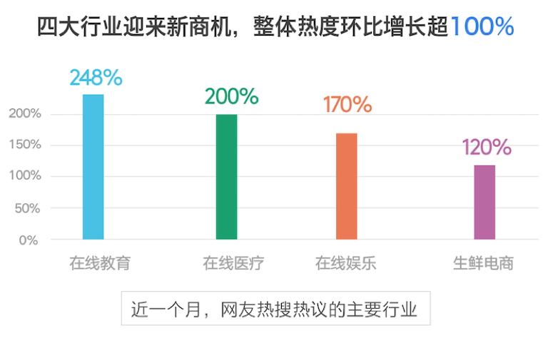 通往数字经济的“任意门”，疫情下的结构性机会在哪里？