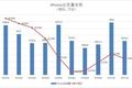 苹果想做医疗健康信息的“中央银行”，与当年iPod、iTunes在音乐领域上演的那幕很像