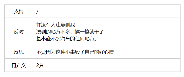 压力、愤怒、烦恼？这套方法，帮你掌控自己的大脑
