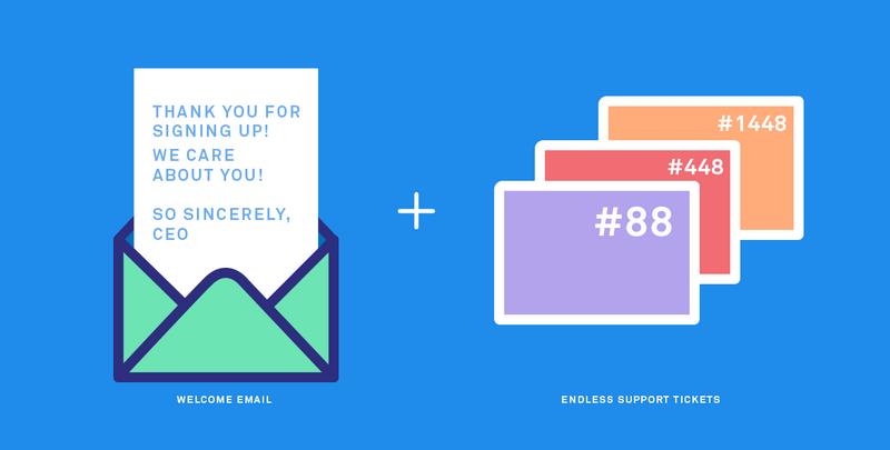 EmailSupportTickets.png