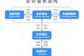 【首发】安好时代获蔡文胜、吴炯A轮数千万人民币投资，同时服务社区医生和患者