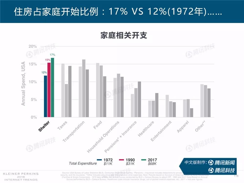 【完整版】2018互联网女皇趋势报告：全球互联网用户出现个位数增长