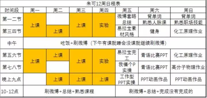 不会管时间，如何成为月薪五万的小助理？