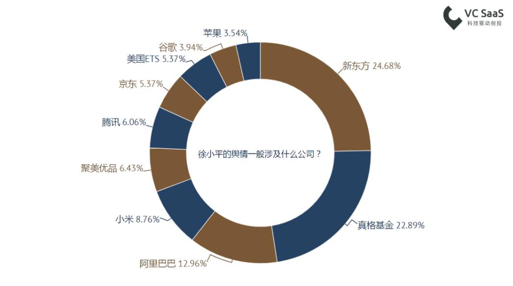 致徐小平老师：这份报告能帮您更了解自己