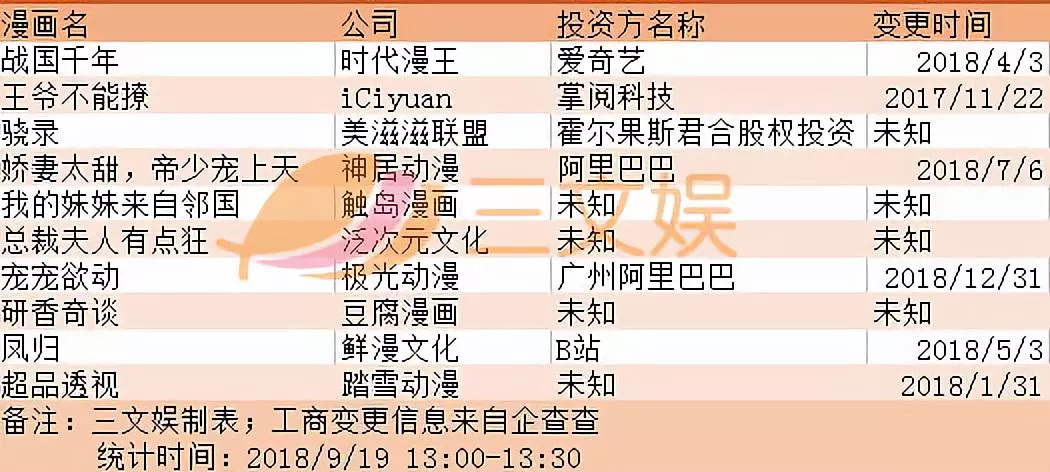 寒冬未至，漫画CP的恐慌从哪儿来？