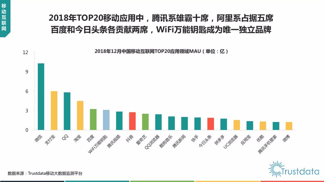 为什么第三方数据报告总是不准？