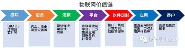 连接收入仅占3%，运营商准备好了物联网吗？