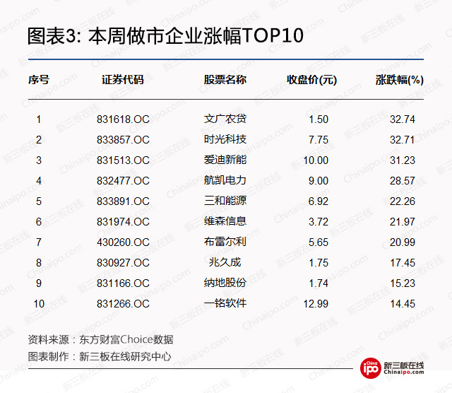 新三板周报：本周新三板有哪些值得关注的？