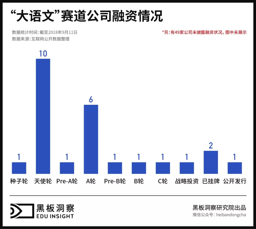 “大语文”赛道行业报告：74家公司同时竞争，赛道究竟挤不挤？