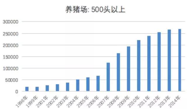 万亿养猪业爆发前夜，猪真的站在了风口上