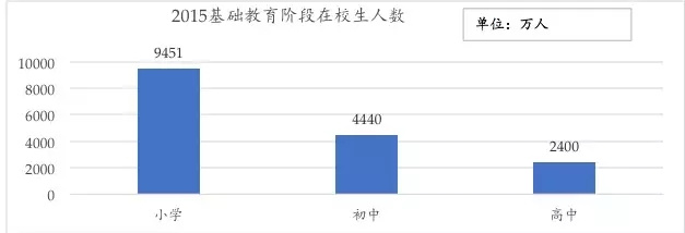 VC视角：K12在线教育的投资窘境