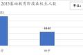 VC视角：K12在线教育的投资窘境