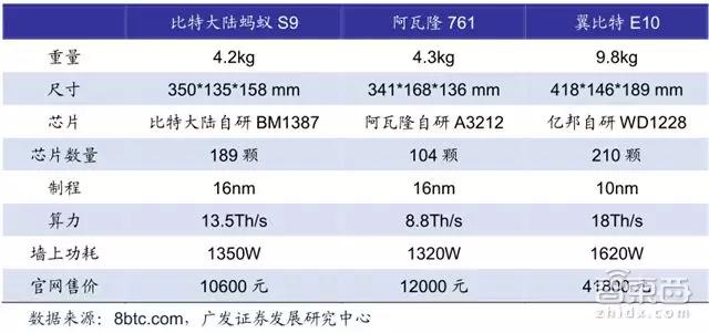 投资新增6000亿！中国半导体产业在2018逆袭