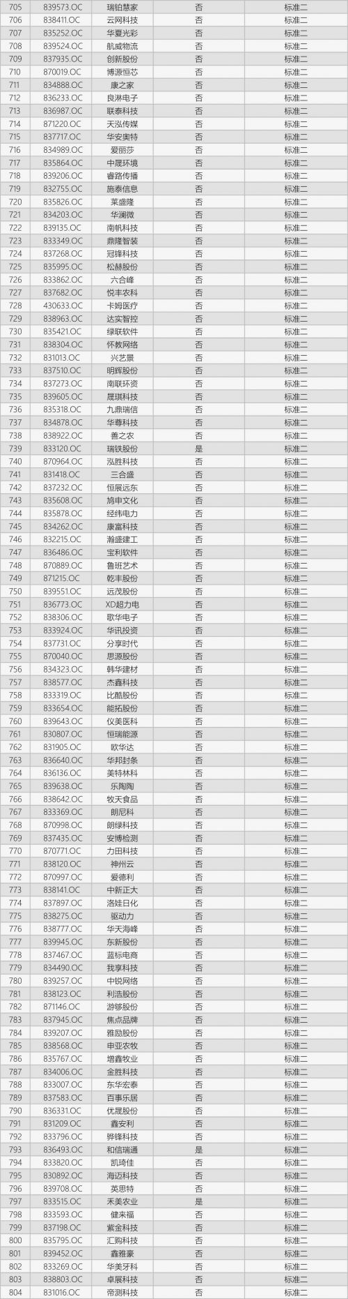 速来淘金！这1217家基础层企业，竟然完胜创新层