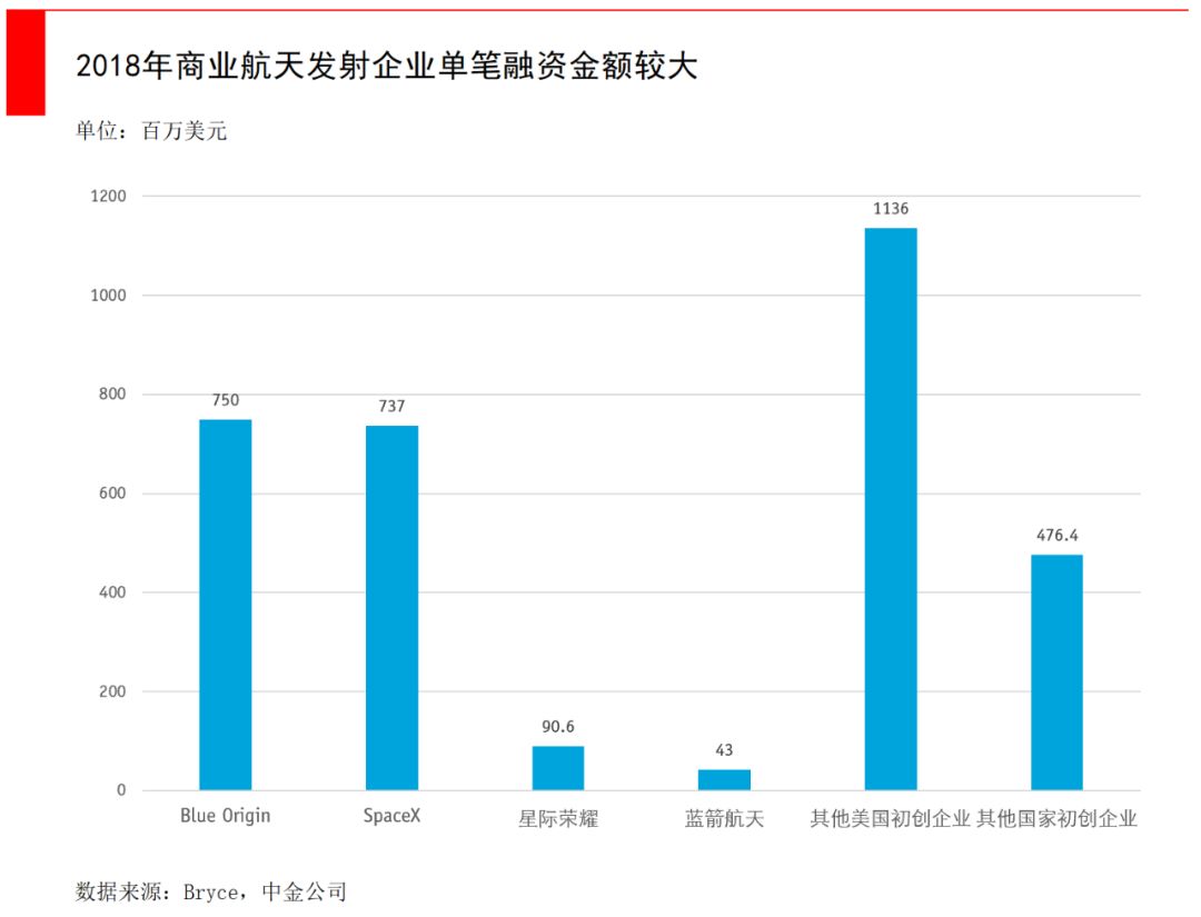 马斯克要发4.2万颗卫星，5G之外的通信新战场，为何中国版“星链”迫在眉睫？