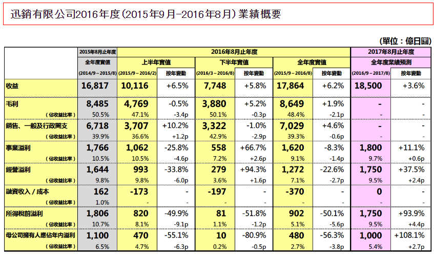 优衣库和H&M都抱怨暖冬影响销量，ZARA却继续跑赢行业，Why？