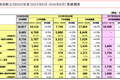 优衣库和H&M都抱怨暖冬影响销量，ZARA却继续跑赢行业，Why？