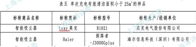 扫地机器人真的靠谱吗？有人买了25款做测试，结果令人惊讶…