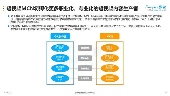 美拍发布首份短视频MCN白皮书，BAT纷纷押注，2018机构数量将达3300家