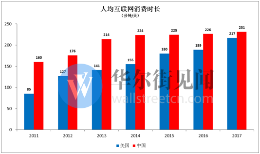 网络广告新江湖：头条加速进击，百度险境求生
