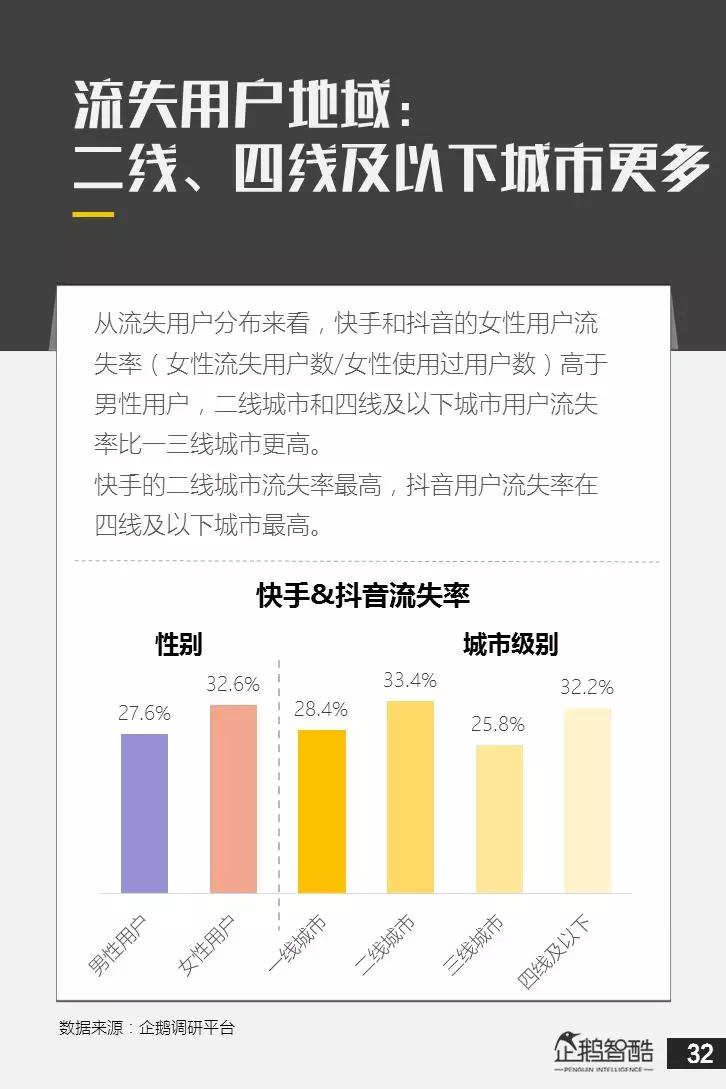 亿级新用户红利探秘：抖音&快手用户研究报告