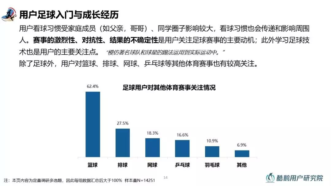 和你一起嗨球的都是什么人？2018世界杯用户行为洞察报告