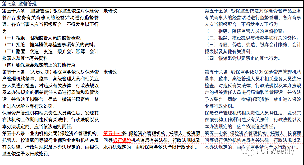 万字解读：保险资管新规将如何影响险资LP