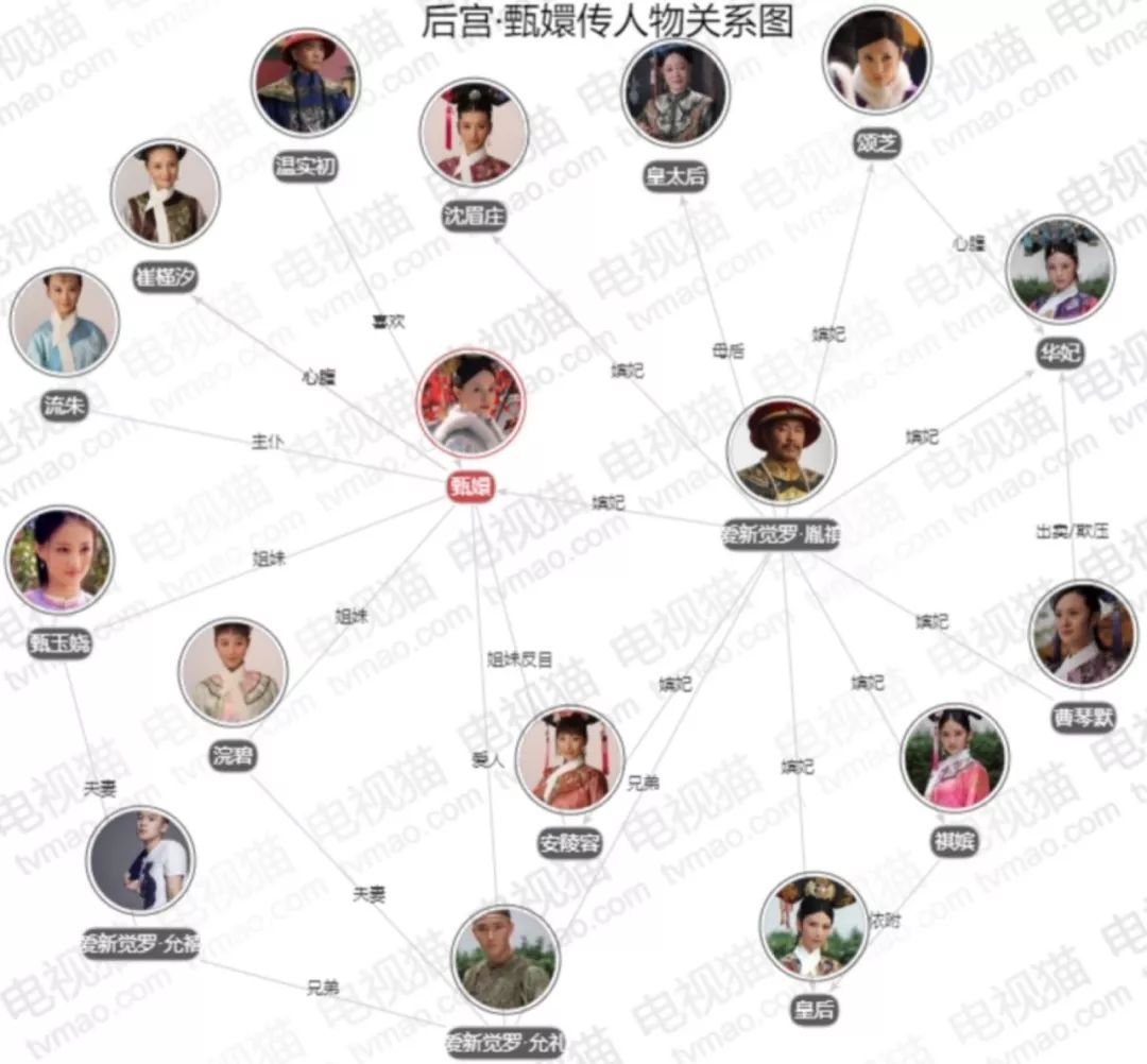 人物塑造更具戏剧张力,每个单场戏都有"主子"