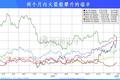 瑞幸两个月飙涨100%，你会因此爱上这杯咖啡吗？