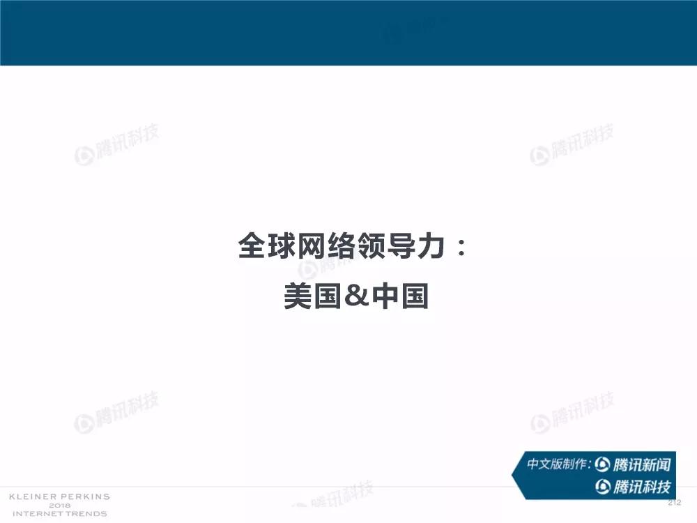 【完整版】2018互联网女皇趋势报告：全球互联网用户出现个位数增长