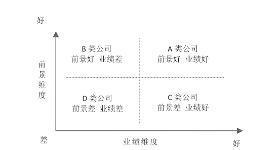 36氪领读 | TMT行业投资研究方法：如何捕捉下一只独角兽？