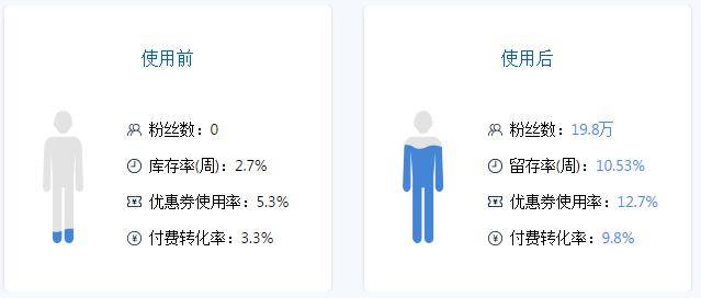 微信“小程序+零售”能不能颠覆阿里的新零售？