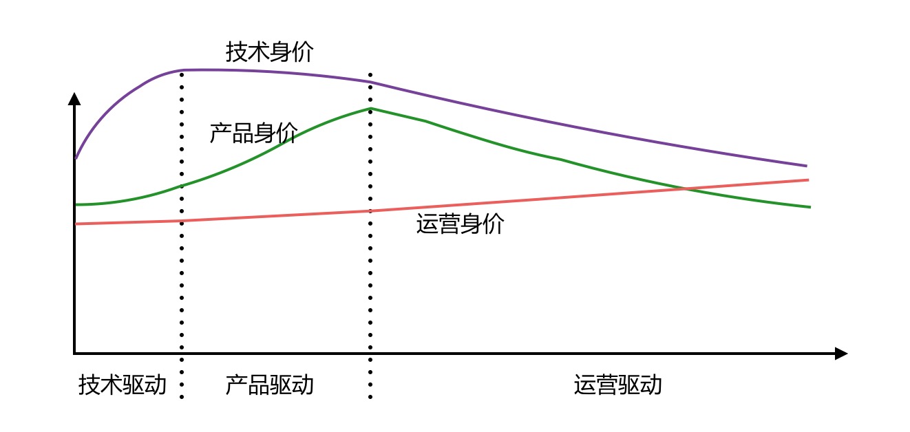 多维度审视运营：你有后悔过做运营么？