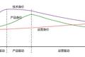 多维度审视运营：你有后悔过做运营么？