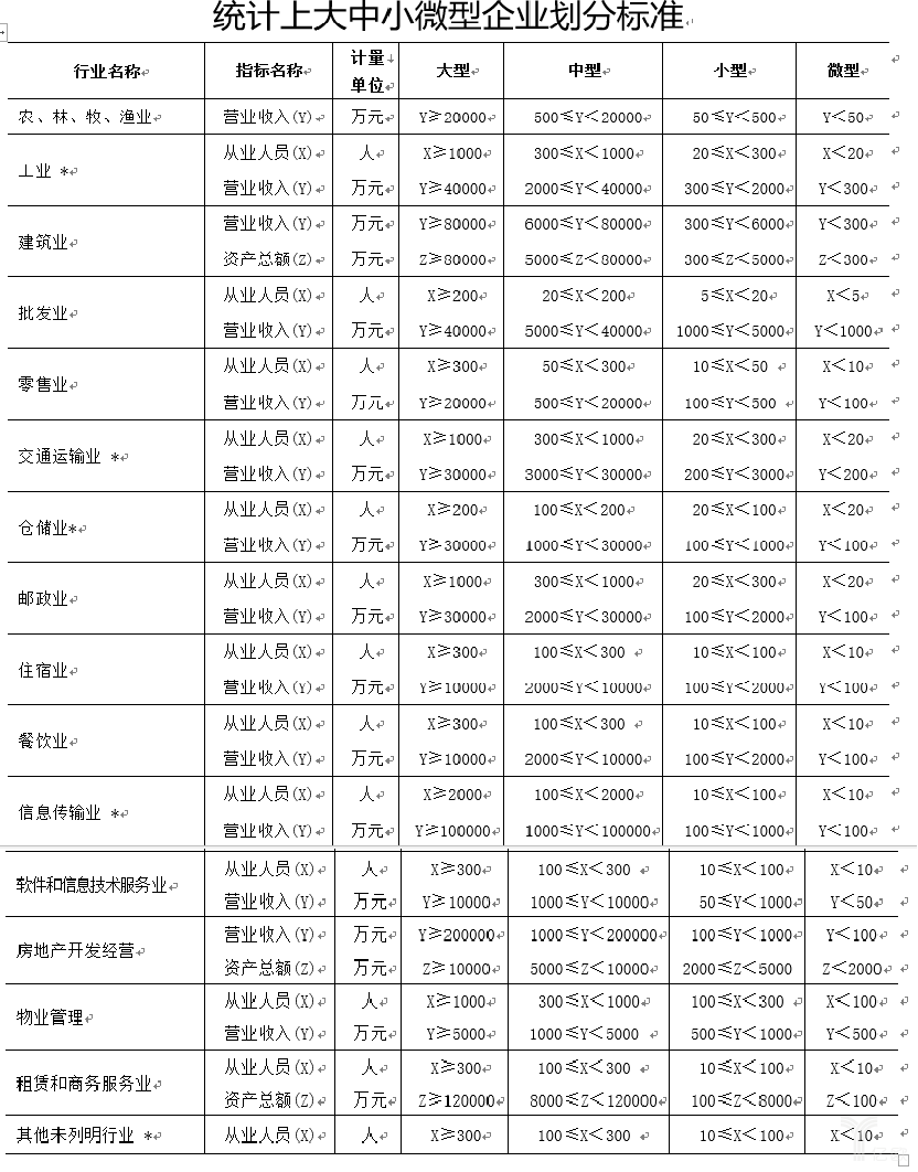 疫情拐点将至，中小企业的春天还会远吗？