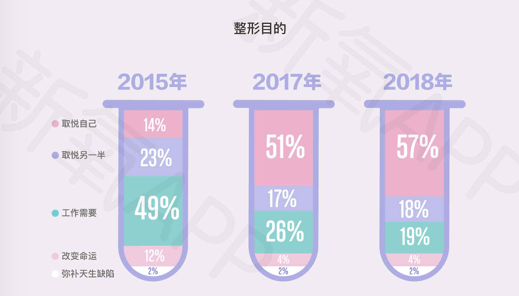 这届年轻人品牌难取悦？他们在这方面很敢花钱