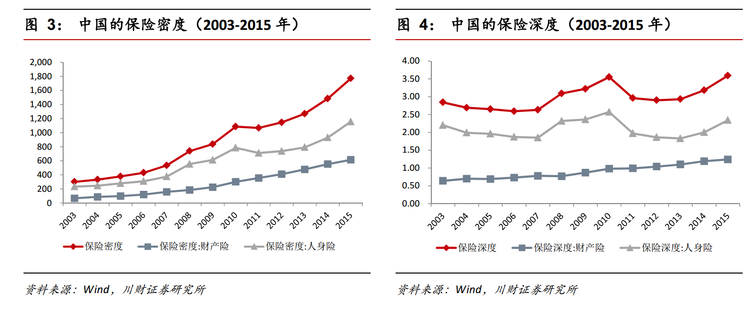 36氪新风向 | 当场景定制的故事降温，保险科技还是应该回归这里