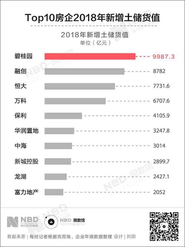房企今年拿地策略聚焦热点区域 详细解读 最新资讯 热点事件 36氪