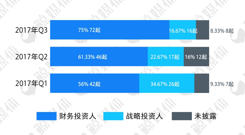 资本回暖？2017年Q3教育行业投融资分析（一级市场）