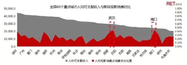 导流还是截留？购物中心“爆米花经济”价值再造研究