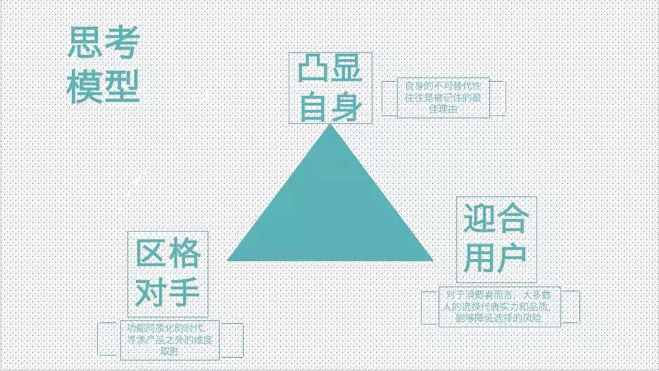 增长遇到瓶颈？5 个小时 7 个嘉宾，看看这十几个案例如何做的