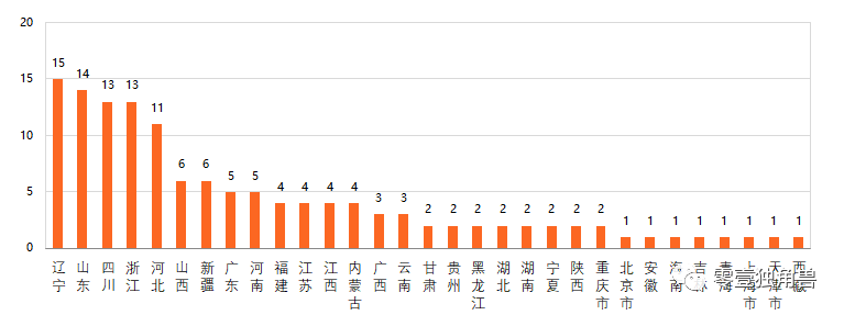 P2P平台要转型网络小贷、助贷和导流？对BATJ们会有什么影响？