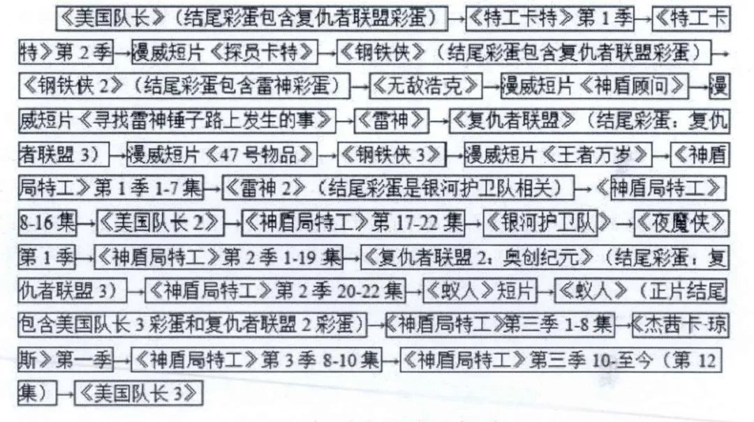 灭霸打的这个“响指”，靠得是迪斯尼的营销套路？
