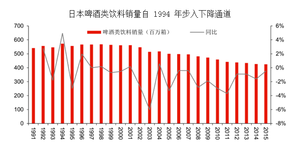 日本著名酒厂木内酒造打算以精酿啤酒和日式料理抢占中国市场